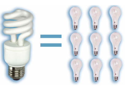 Request FREE CFL Light Bulbs (Select States)